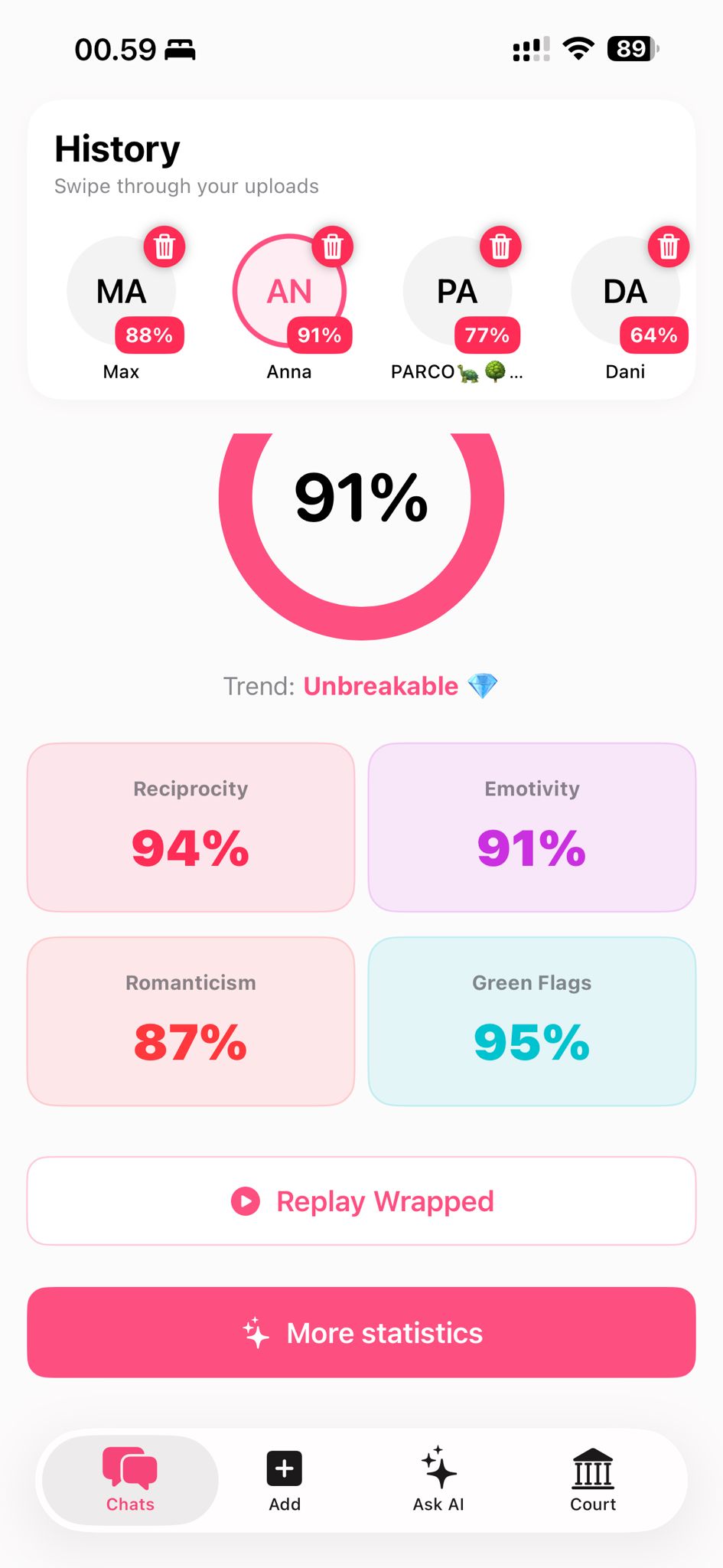 AI Analysis screen